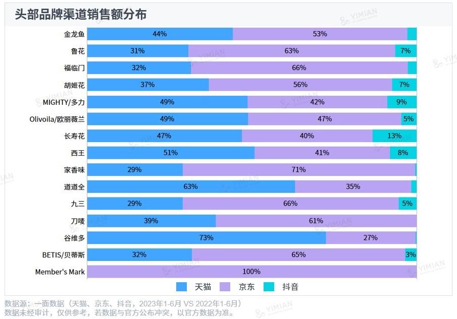 “油中茅台”金龙鱼，正在失去“神力”？