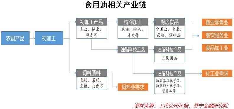 “油中茅台”金龙鱼，正在失去“神力”？