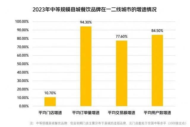 火锅店在这个冬天“熄火”了？