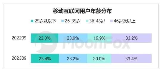 中老年人开始“统治”直播间