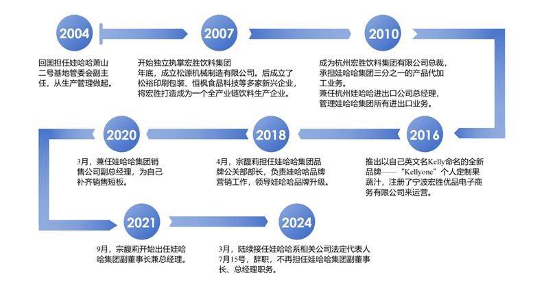 让“企二代”接班，到底是对是错？