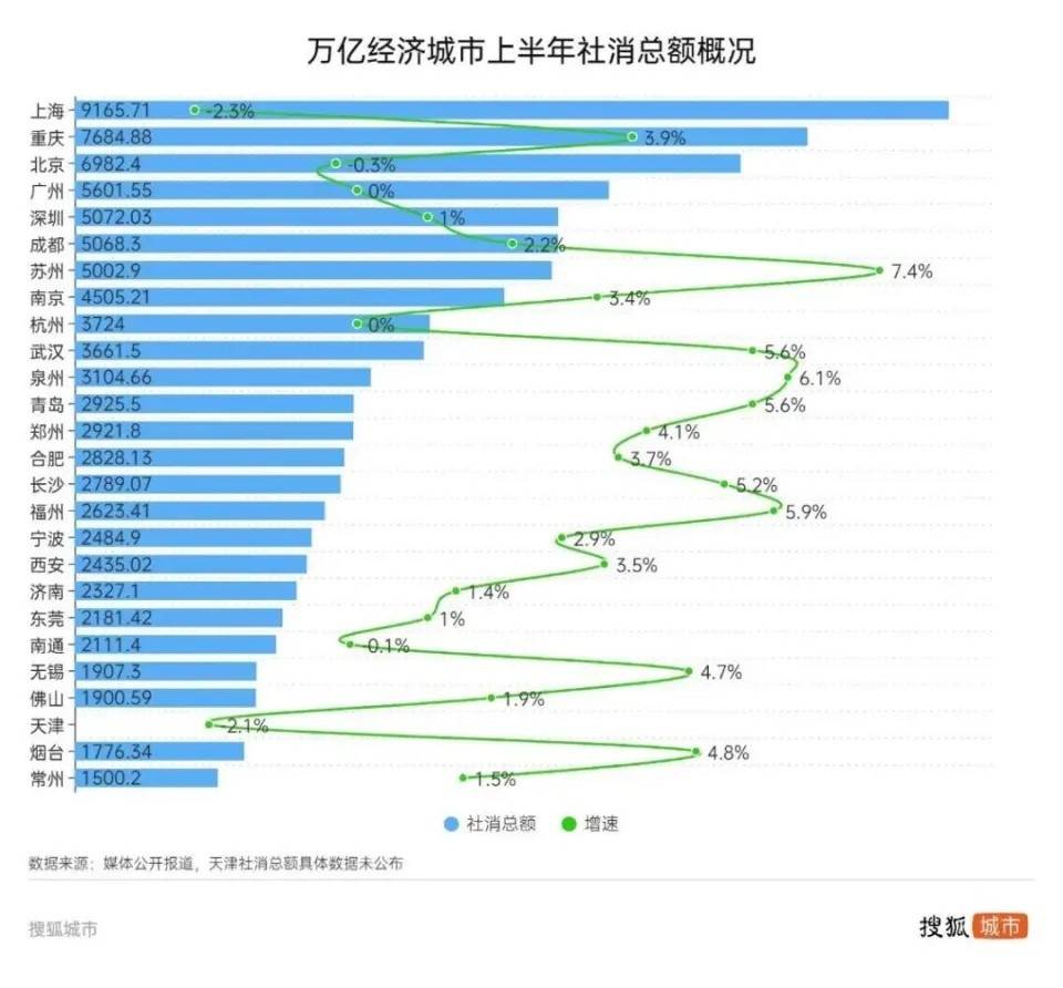 县城品牌包围城市后，才发现这是一场鏖战