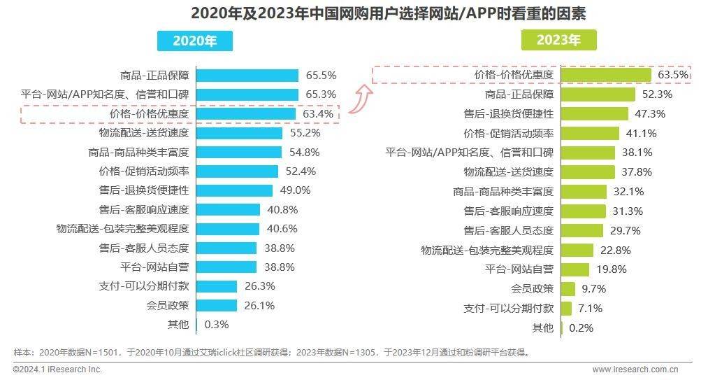 苏宁终于扭亏，但距离盈利还很远