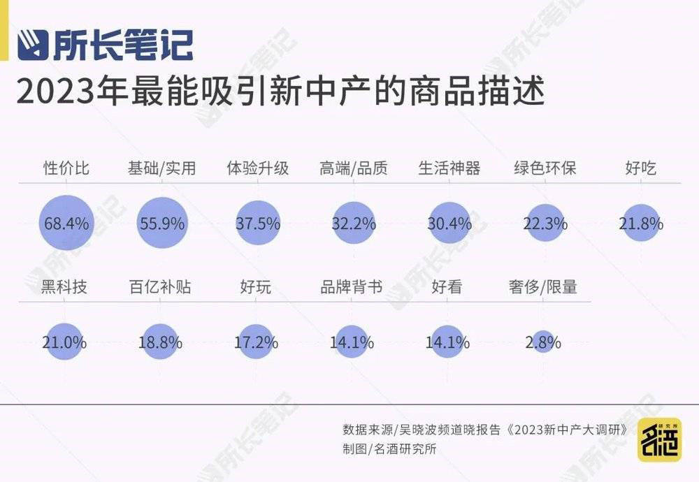 全球唯一的付费制会员电商，开辟了一条“新道路” 