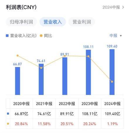 暴雷问题频发，连锁药店难自医 