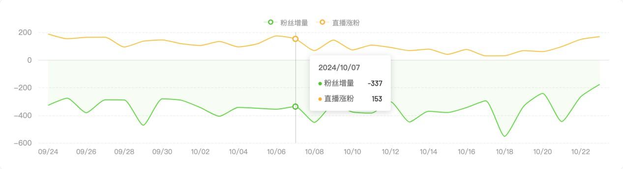 国产男装，终于靠女性“支棱”起来了？