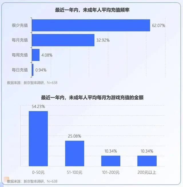 消费下降创意枯竭，没人“沉迷”游戏了 