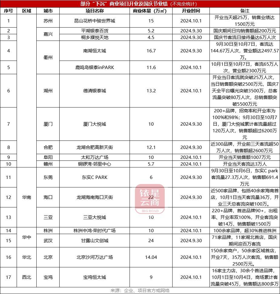 那些大牌商场，正被本土商超“摁在地上摩擦”