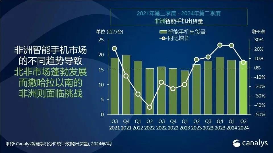 传音之殇：非洲不需要“小米”