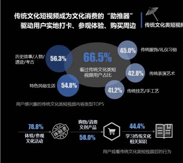 非遗文化“喂饱”网红经济？