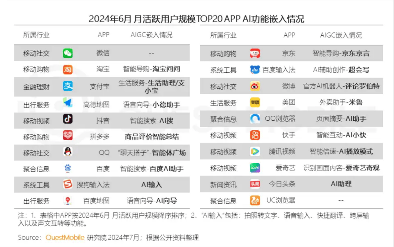 百度AI，终究让国产大模型在苹果面前露了怯