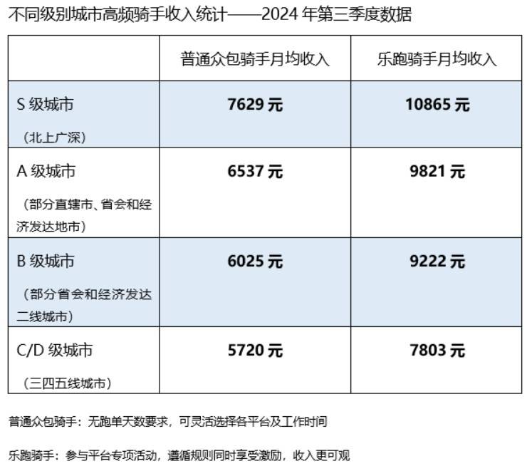 本地生活服务的竞争，终究是长期主义制胜