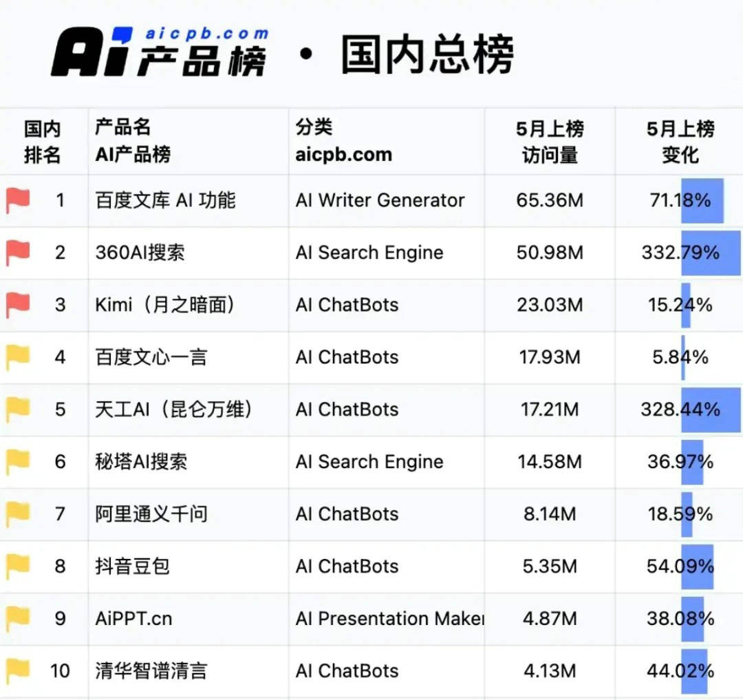 百度AI，终究让国产大模型在苹果面前露了怯