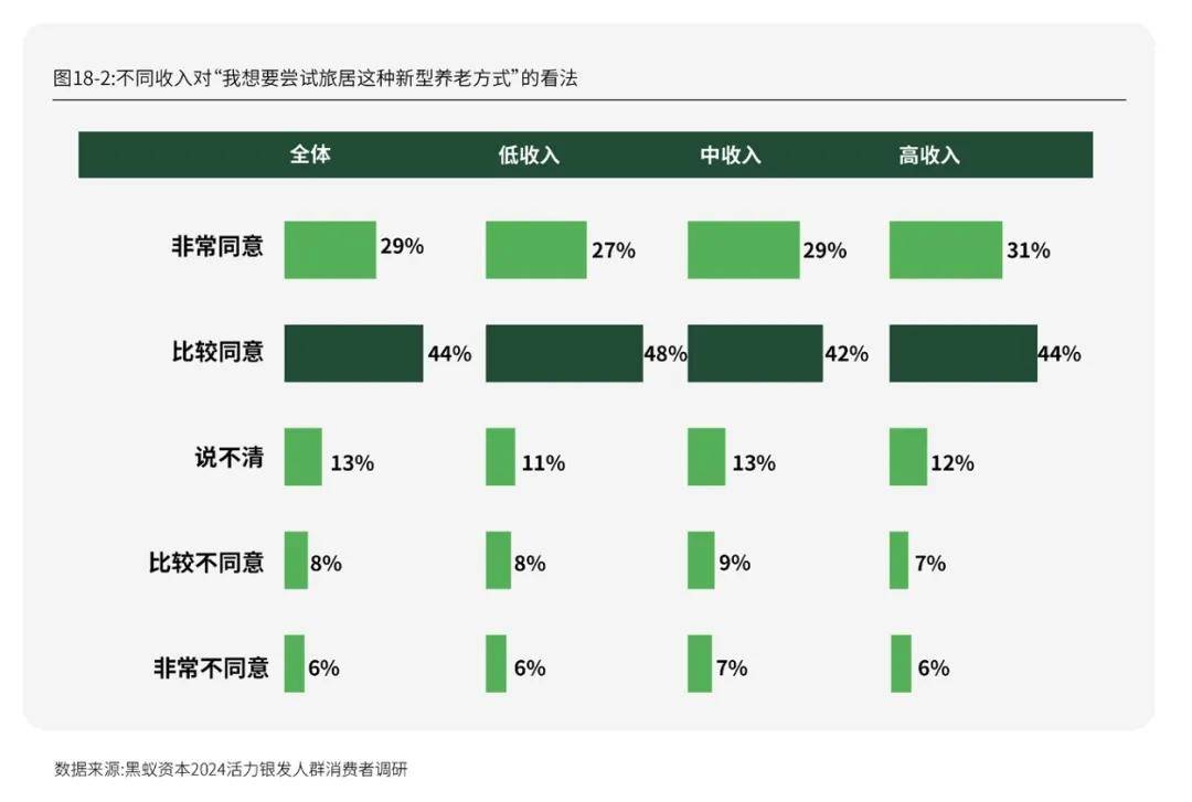 活力银发研究 | 每年有2000万人退休时，我们该如何把握银发经济的机遇期？