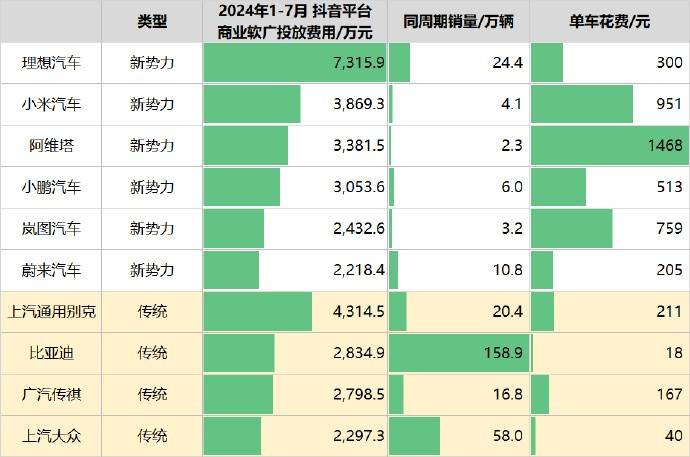 快餐化短剧，凭什么“碾压”半个互联网？