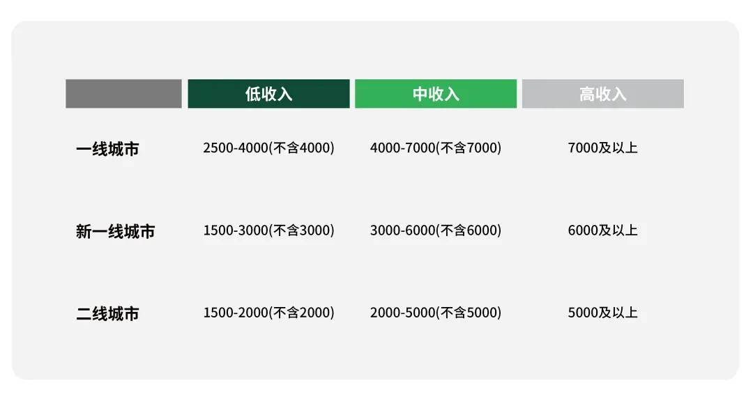 活力银发研究 | 每年有2000万人退休时，我们该如何把握银发经济的机遇期？