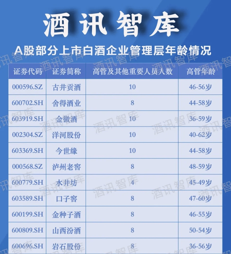 换帅，是传统巨头逆风翻盘的“良药”吗？