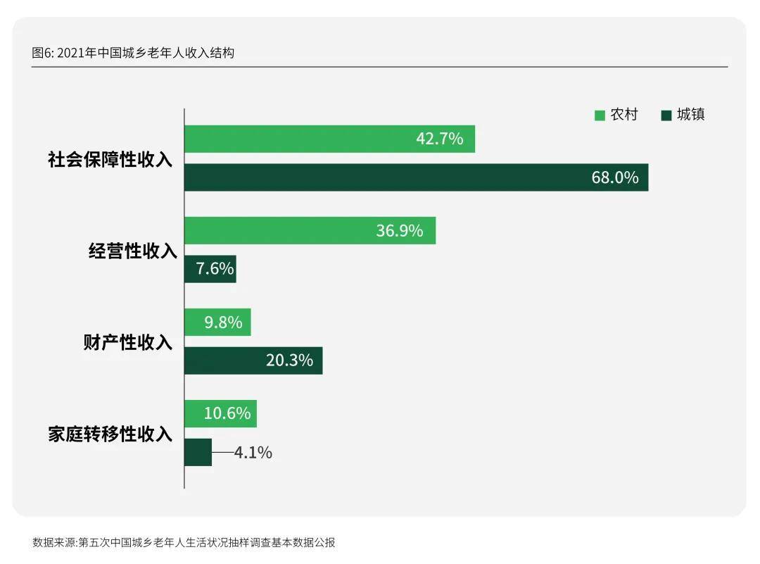 活力银发研究 | 每年有2000万人退休时，我们该如何把握银发经济的机遇期？