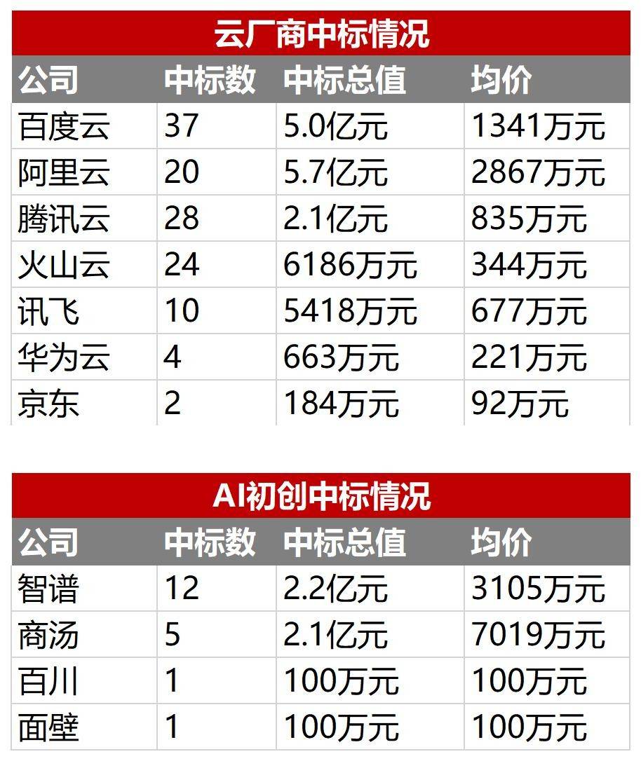 2025年，“大模型价格战”不怕亏钱了？