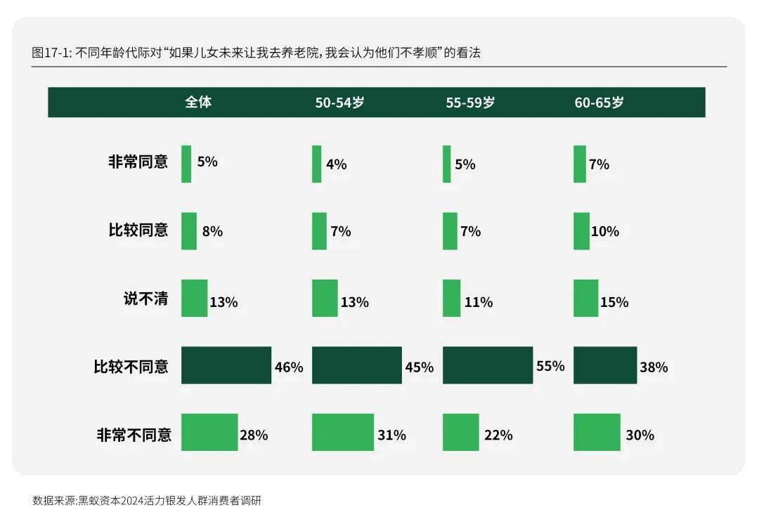 活力银发研究 | 每年有2000万人退休时，我们该如何把握银发经济的机遇期？