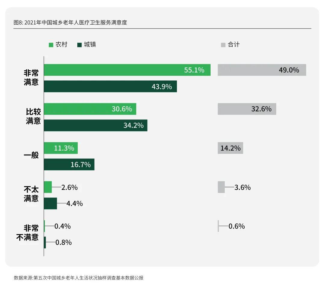 活力银发研究 | 每年有2000万人退休时，我们该如何把握银发经济的机遇期？