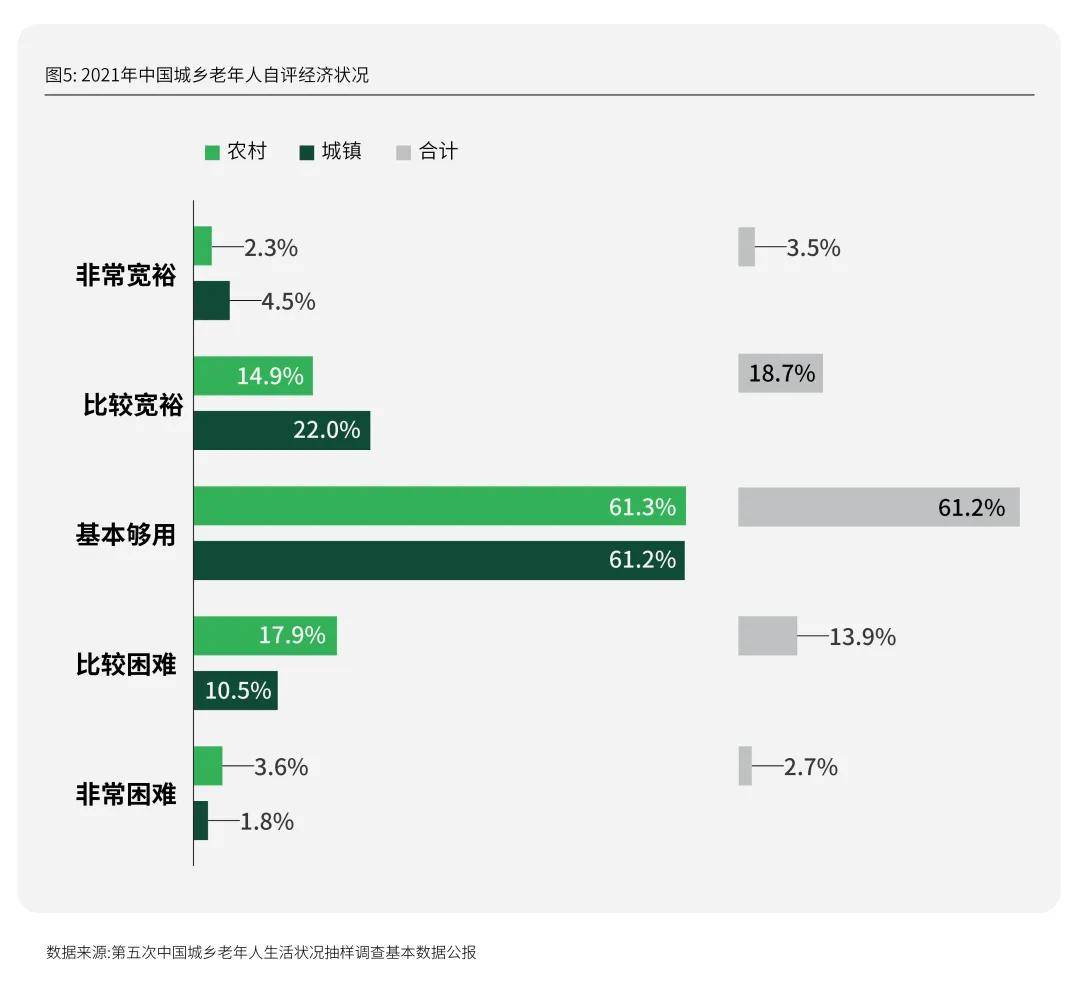 活力银发研究 | 每年有2000万人退休时，我们该如何把握银发经济的机遇期？