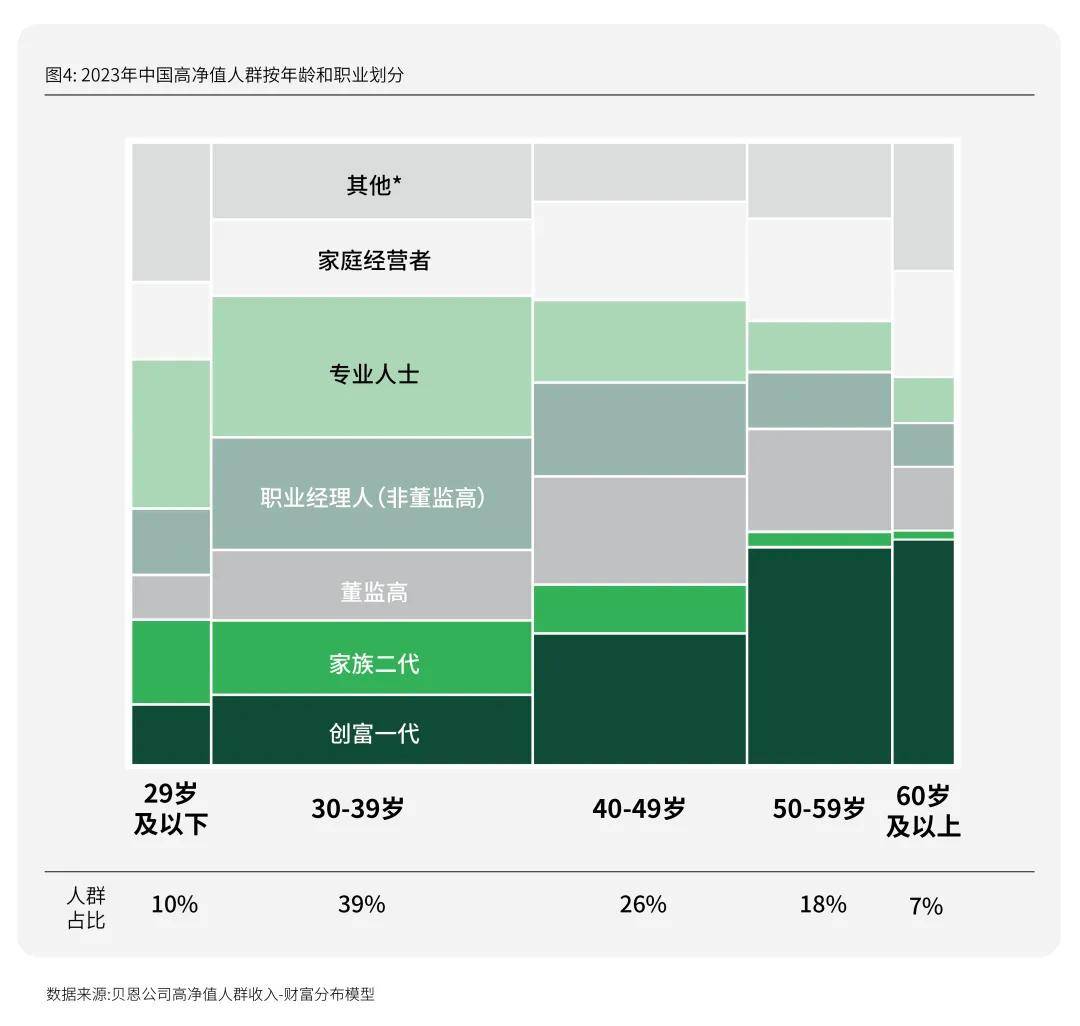 活力银发研究 | 每年有2000万人退休时，我们该如何把握银发经济的机遇期？