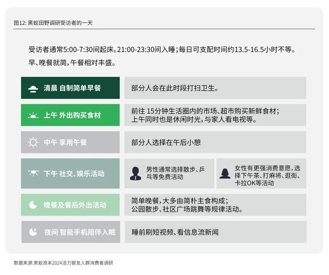 活力银发研究 | 每年有2000万人退休时，我们该如何把握银发经济的机遇期？