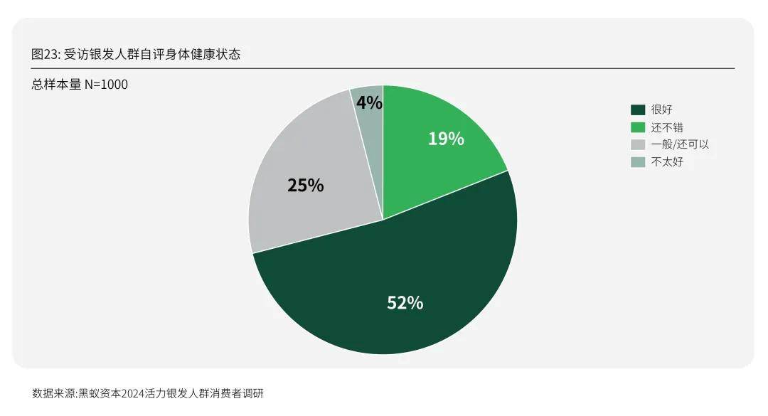 活力银发研究 | 每年有2000万人退休时，我们该如何把握银发经济的机遇期？