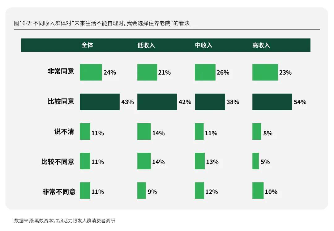 活力银发研究 | 每年有2000万人退休时，我们该如何把握银发经济的机遇期？