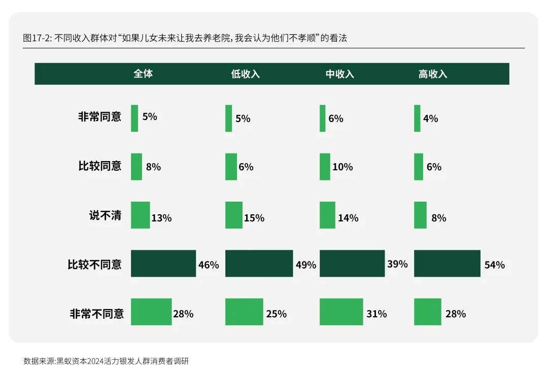 活力银发研究 | 每年有2000万人退休时，我们该如何把握银发经济的机遇期？