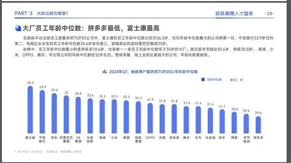 换帅，是传统巨头逆风翻盘的“良药”吗？