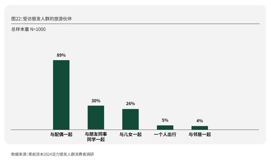 活力银发研究 | 每年有2000万人退休时，我们该如何把握银发经济的机遇期？