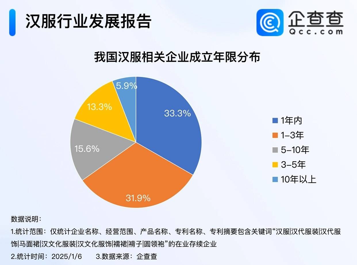 新中式服饰正在失去流量