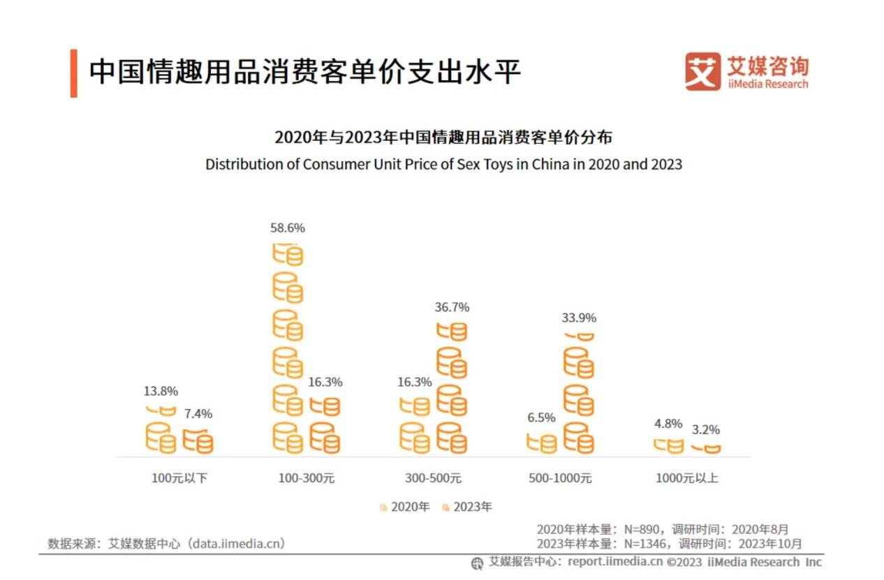 AI大模型的风，正在吹进情趣用品市场