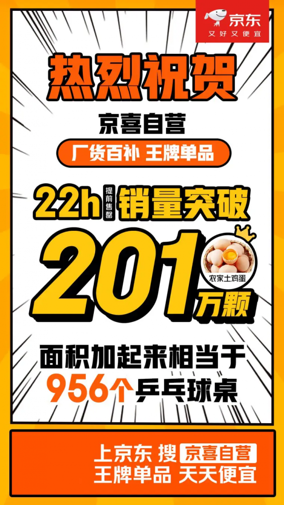 22小时狂销201万颗！京喜自营土鸡蛋引爆产业带工厂